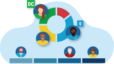 ED_CPE_GroupInsights