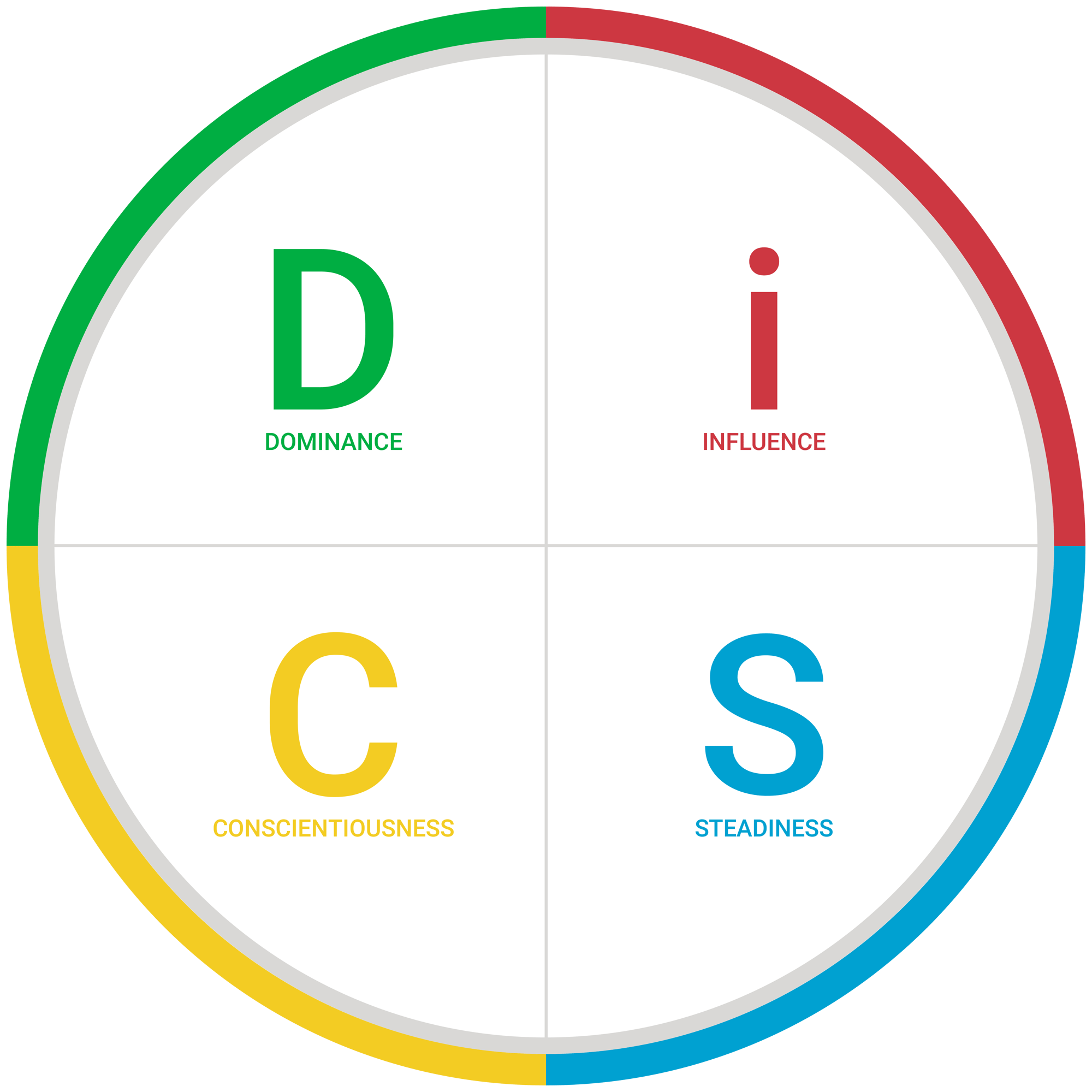Everything DiSC - Outlined Map